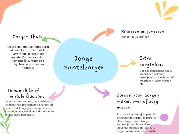 Afbeelding Jonge Mantelzorger.jpg